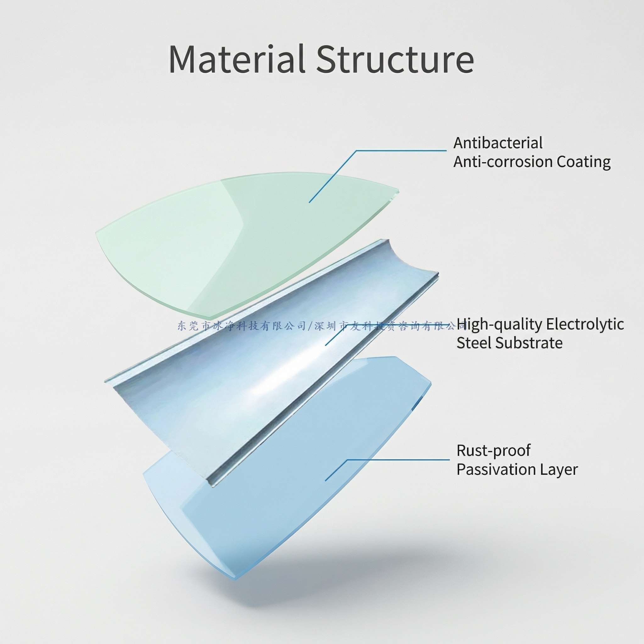 商品成分图_ 展示材质结构组成.jpg